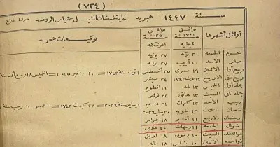 أول أيام عيد الفطر 2026 وفقا لكتاب التوفيقات الإلهامية