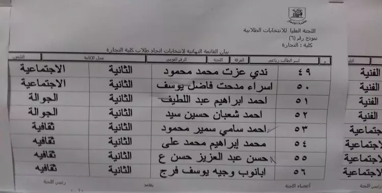  الكشوف النهائية لمرشحي اتحاد طلاب «تجارة القاهرة» 