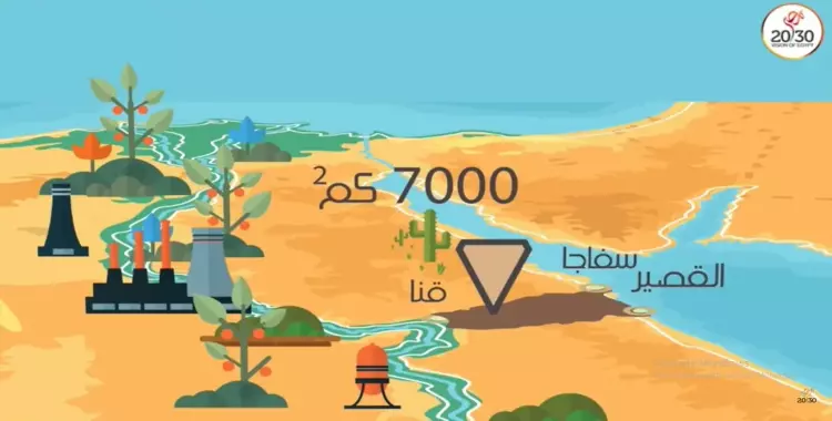  بحث عن المثلث الذهبي في صعيد مصر بالعناصر والمراجع لكل الصفوف 